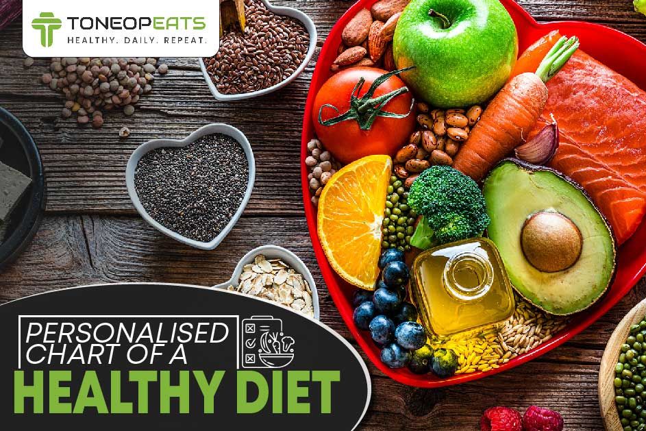 All About Personalised Chart Of A Healthy Diet: Tips And 7 Day Diet Plan